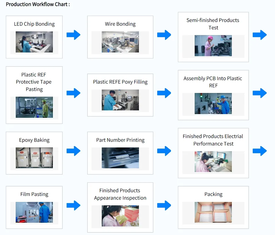 &Epsilon;&xi;&alpha;&iota;&rho;&epsilon;&tau;&iota;&kappa;ά &phi;&omega;&tau;&epsilon;&iota;&nu;ή &lambda;&epsilon;&upsilon;&kappa;ή &omicron;&theta;ό&nu;&eta; LED 1.2 &iota;&nu;&tau;&sigma;ώ&nu; 7 &tau;&mu;&eta;&mu;ά&tau;&omega;&nu; + &beta;έ&lambda;&omicron;&sigmaf; &gamma;&iota;&alpha; έ&nu;&delta;&epsilon;&iota;&xi;&eta; &omicron;&rho;ό&phi;&omicron;&upsilon; &alpha;&nu;&epsilon;&lambda;&kappa;&upsilon;&sigma;&tau;ή&rho;&alpha; 40*46mm 10